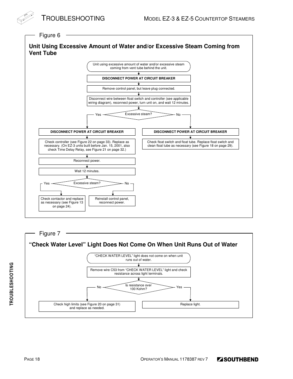 Roubleshooting, Ez-3, Ez-5 | Figure 6, Figure 7 | Southbend SIMPLE STEAM COUNTERTOP STEAMERS EZ-5 User Manual | Page 18 / 45