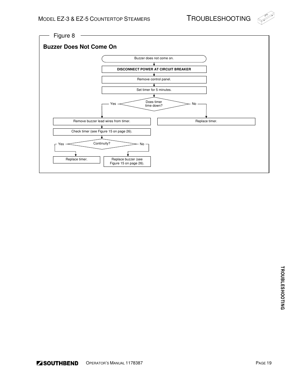 Roubleshooting, Ez-3, Ez-5 | Figure 8, Buzzer does not come on | Southbend SIMPLE STEAM COUNTERTOP STEAMERS EZ-5 User Manual | Page 19 / 45