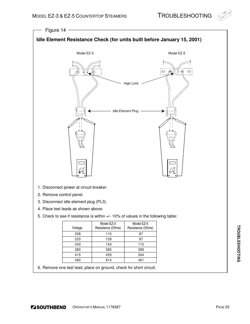 Roubleshooting | Southbend SIMPLE STEAM COUNTERTOP STEAMERS EZ-5 User Manual | Page 25 / 45