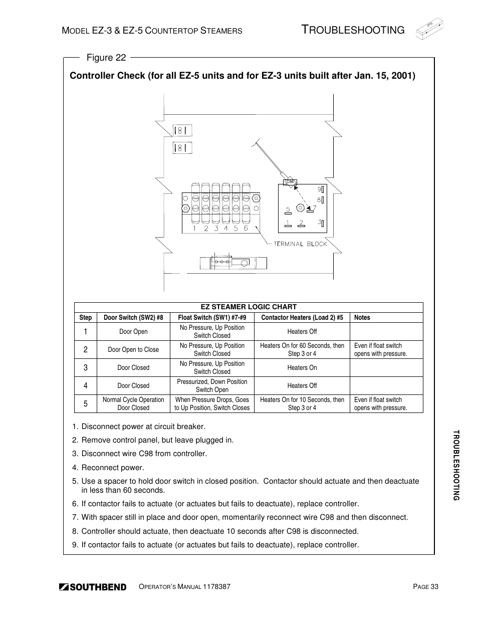 Roubleshooting | Southbend SIMPLE STEAM COUNTERTOP STEAMERS EZ-5 User Manual | Page 33 / 45