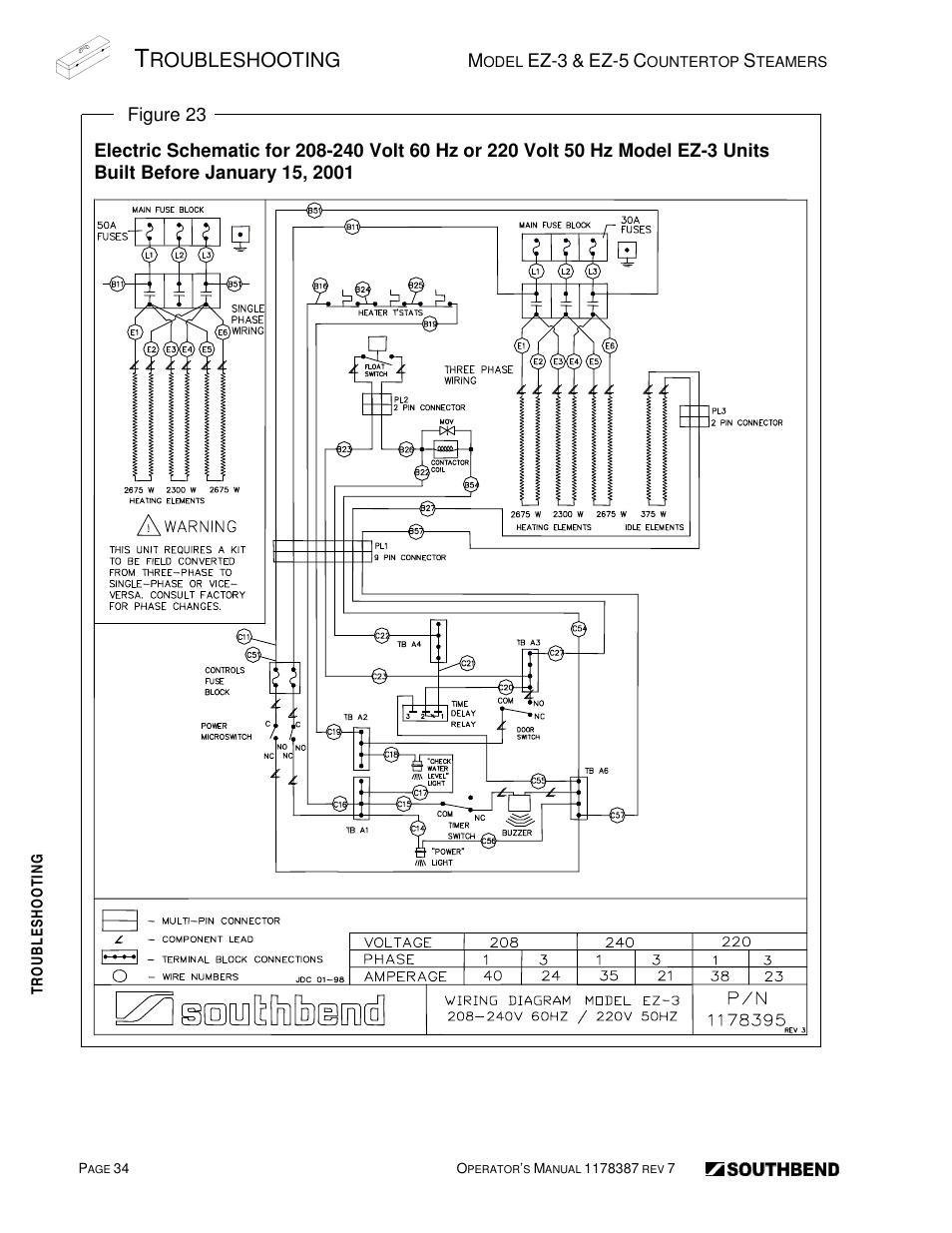 Roubleshooting | Southbend SIMPLE STEAM COUNTERTOP STEAMERS EZ-5 User Manual | Page 34 / 45