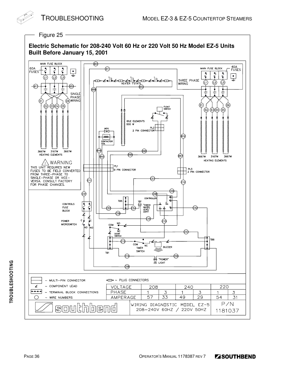 Roubleshooting | Southbend SIMPLE STEAM COUNTERTOP STEAMERS EZ-5 User Manual | Page 36 / 45