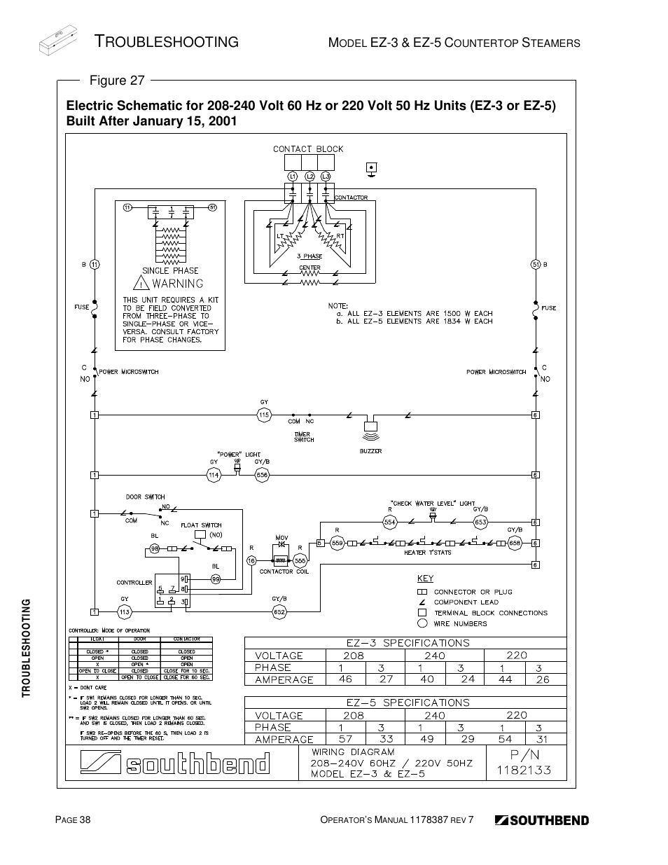 Roubleshooting | Southbend SIMPLE STEAM COUNTERTOP STEAMERS EZ-5 User Manual | Page 38 / 45