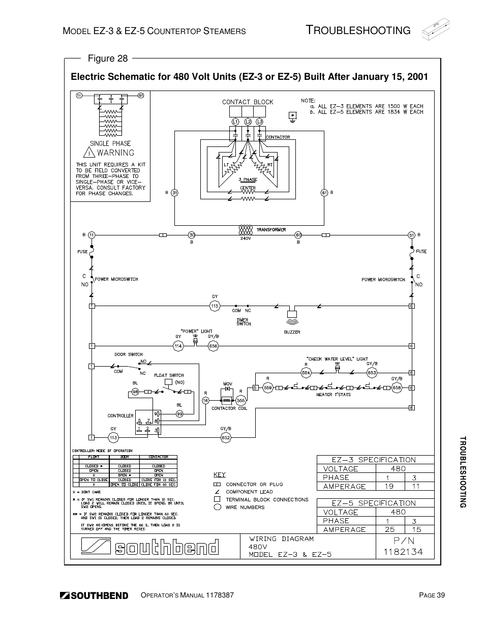 Roubleshooting | Southbend SIMPLE STEAM COUNTERTOP STEAMERS EZ-5 User Manual | Page 39 / 45