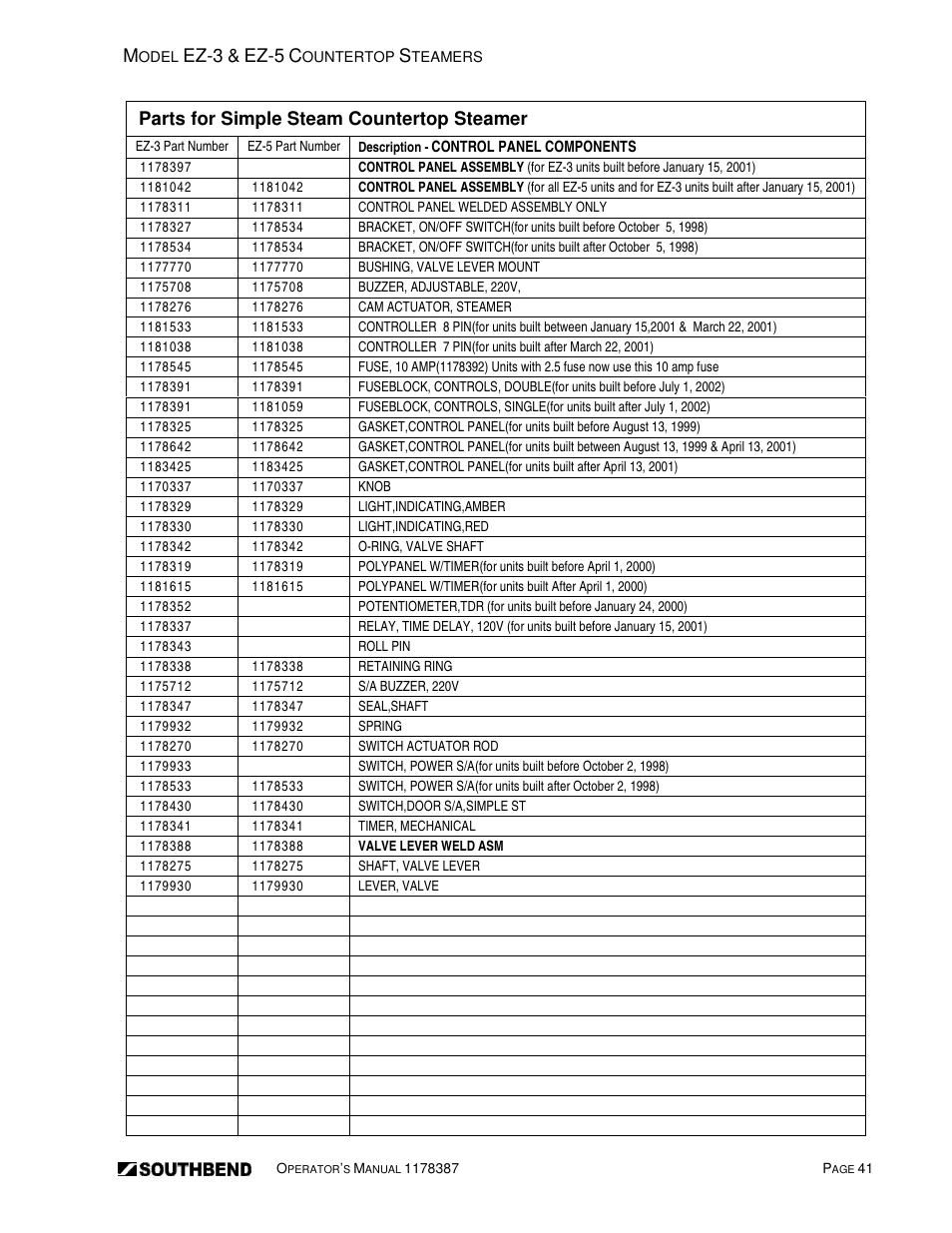 Ez-3, Ez-5, Parts for simple steam countertop steamer | Southbend SIMPLE STEAM COUNTERTOP STEAMERS EZ-5 User Manual | Page 41 / 45