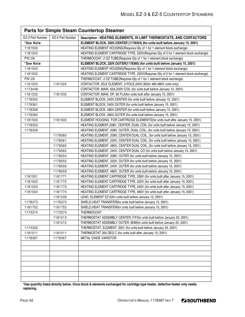 Ez-3, Ez-5, Parts for simple steam countertop steamer | Southbend SIMPLE STEAM COUNTERTOP STEAMERS EZ-5 User Manual | Page 42 / 45