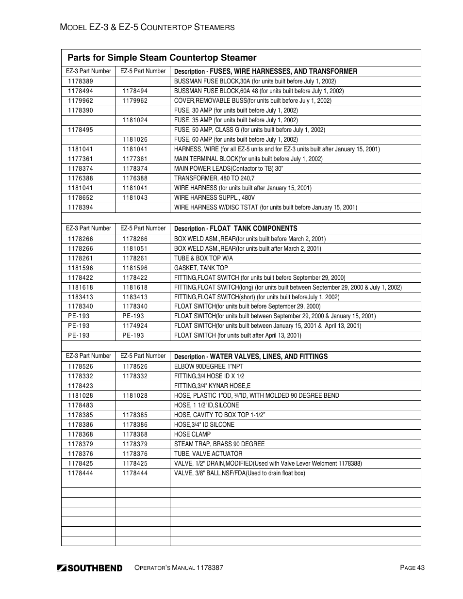 Ez-3, Ez-5, Parts for simple steam countertop steamer | Southbend SIMPLE STEAM COUNTERTOP STEAMERS EZ-5 User Manual | Page 43 / 45