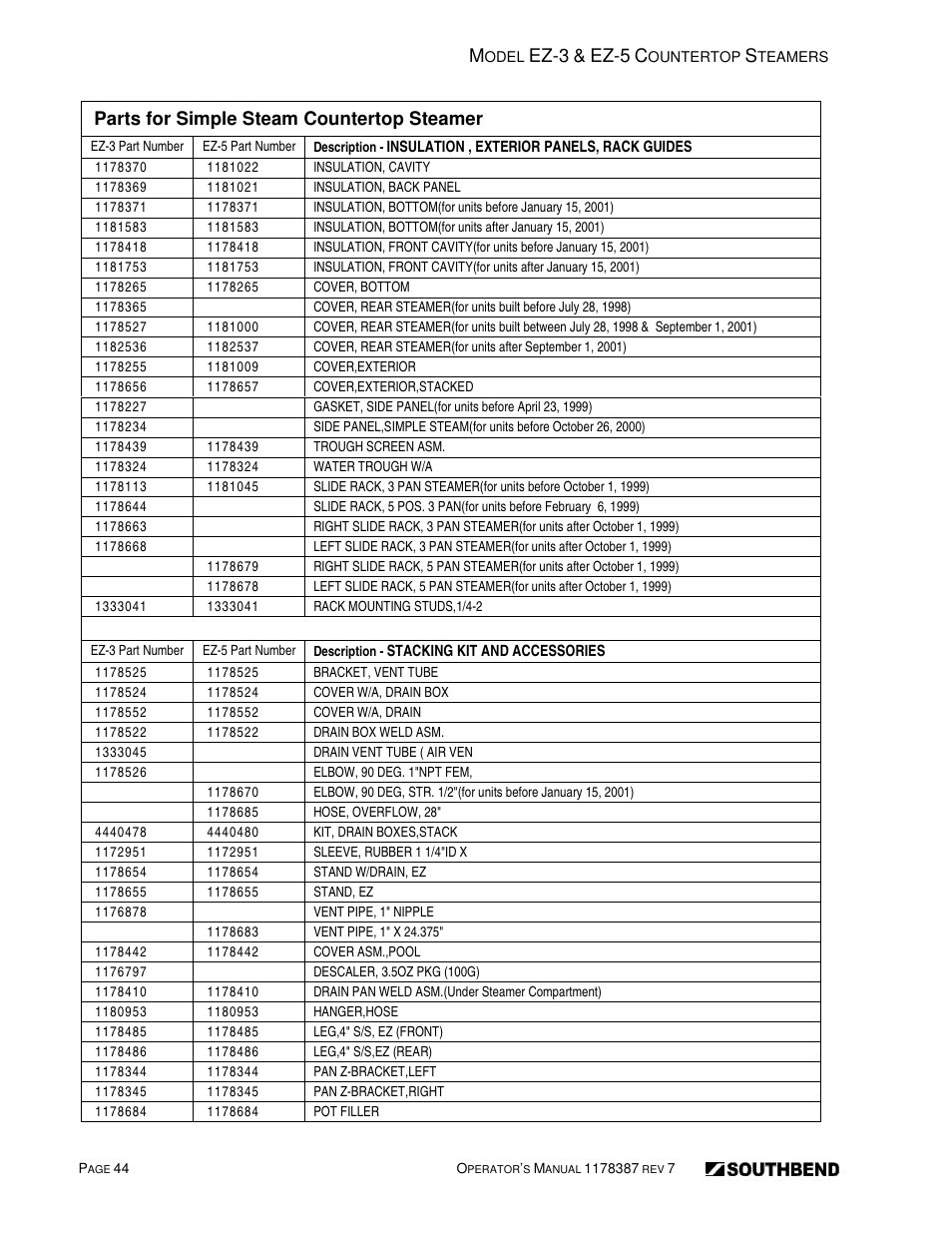 Ez-3, Ez-5, Parts for simple steam countertop steamer | Southbend SIMPLE STEAM COUNTERTOP STEAMERS EZ-5 User Manual | Page 44 / 45