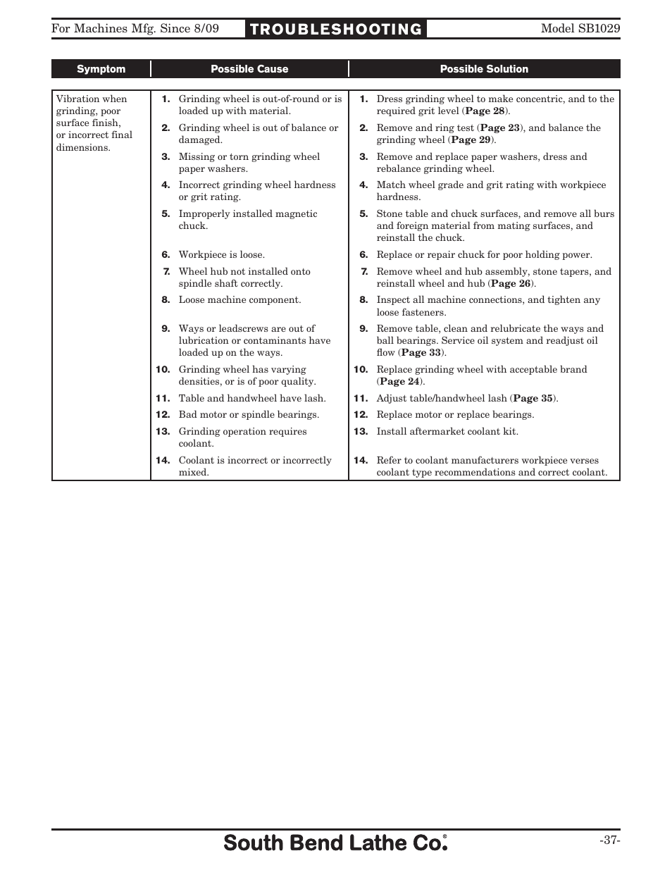 Southbend 6" x 18" SURFACE GRINDER SB1029 User Manual | Page 39 / 60