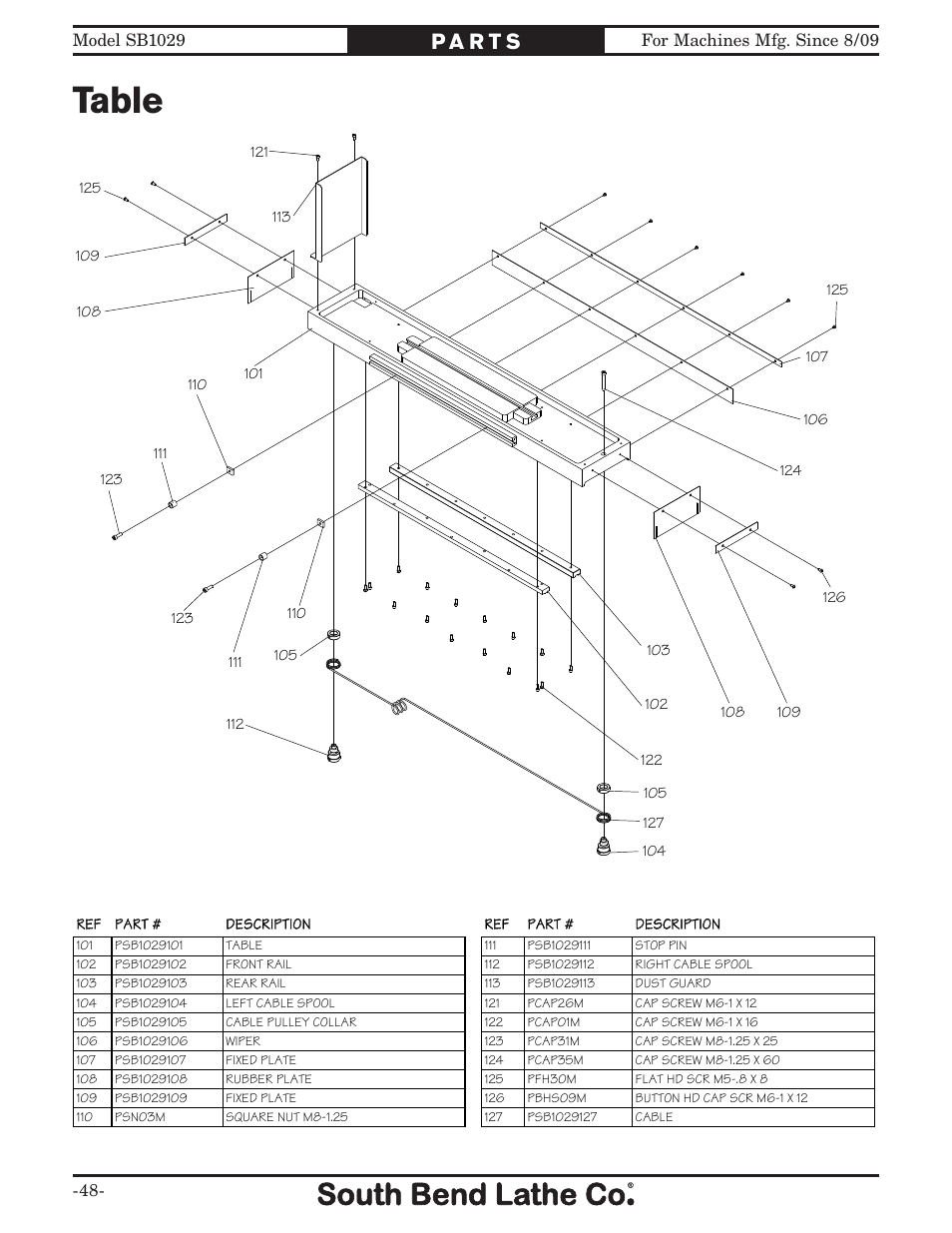 Table | Southbend 6" x 18" SURFACE GRINDER SB1029 User Manual | Page 50 / 60