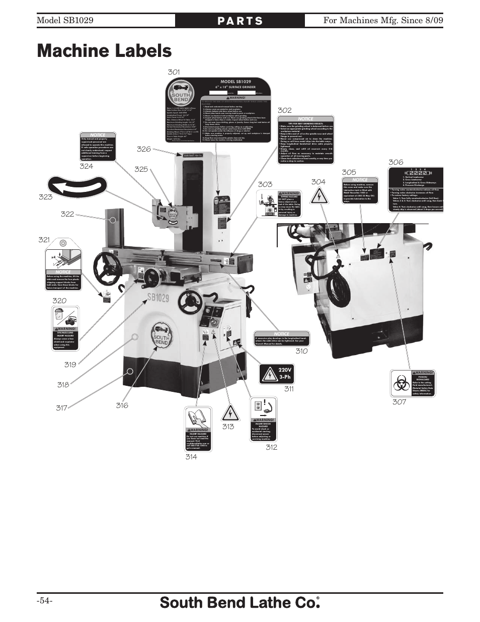 Machine labels, 220v 3-ph | Southbend 6" x 18" SURFACE GRINDER SB1029 User Manual | Page 56 / 60