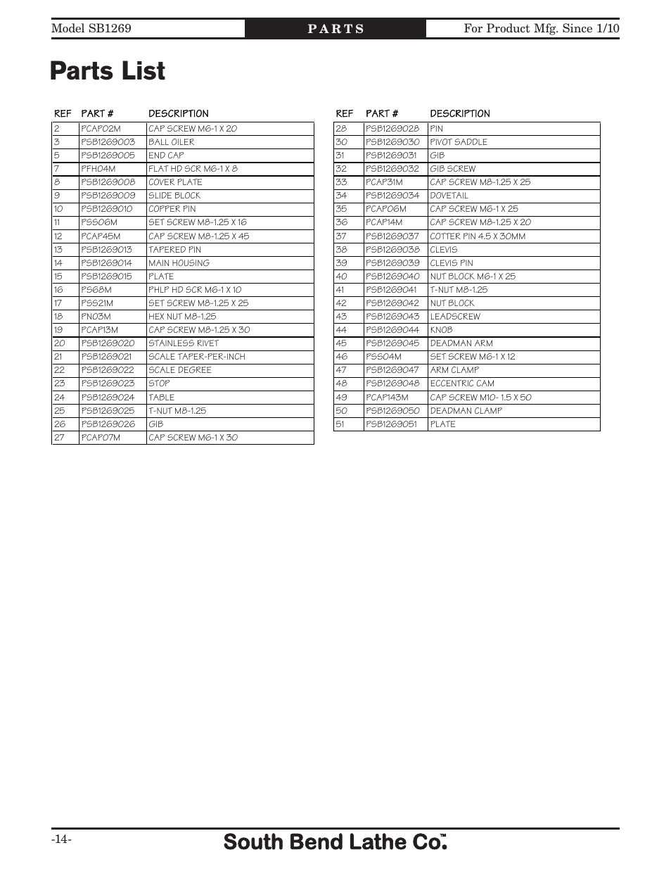 Parts list | Southbend SB1269 User Manual | Page 14 / 16