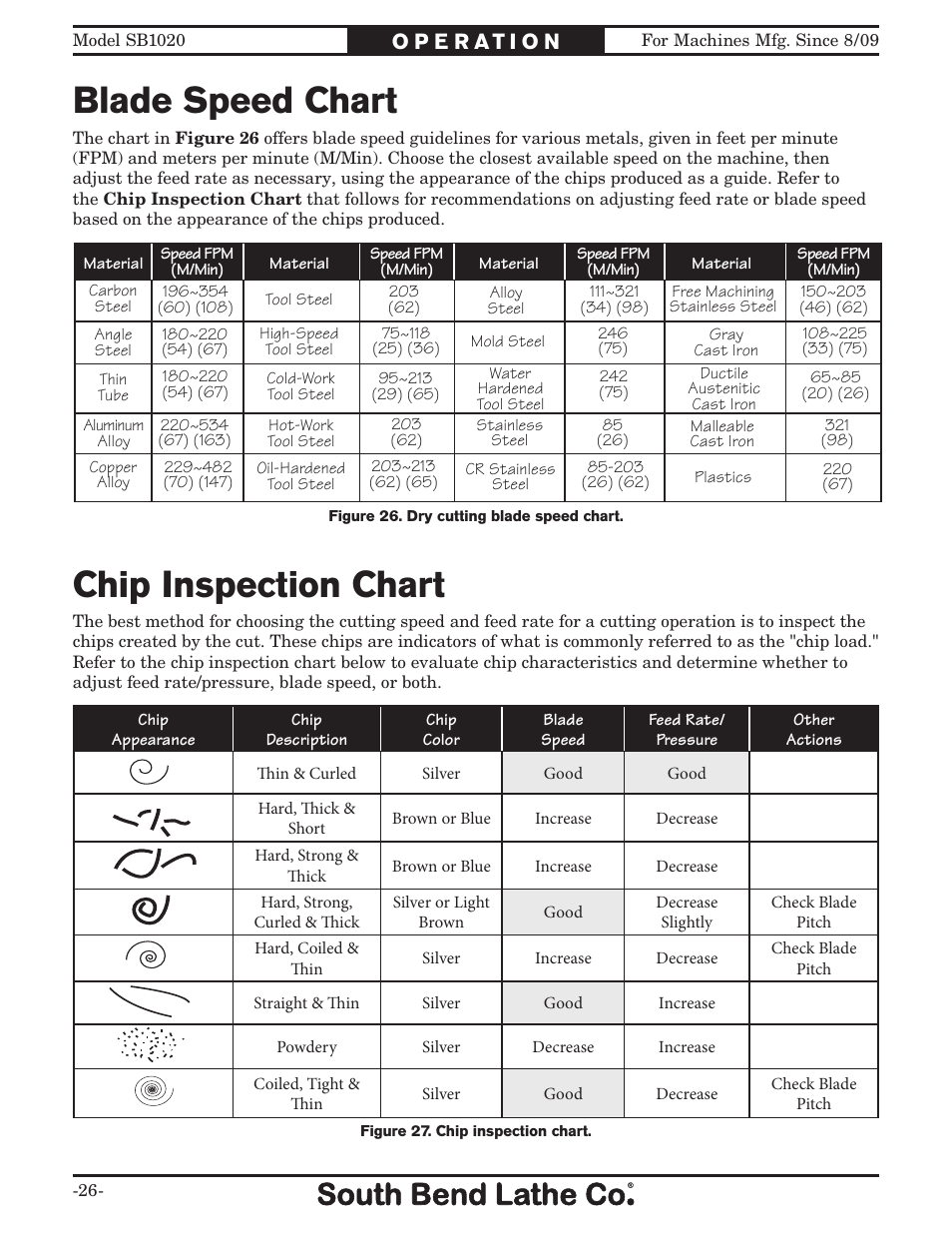 Chip inspection chart blade speed chart | Southbend SB1020 User Manual | Page 28 / 56