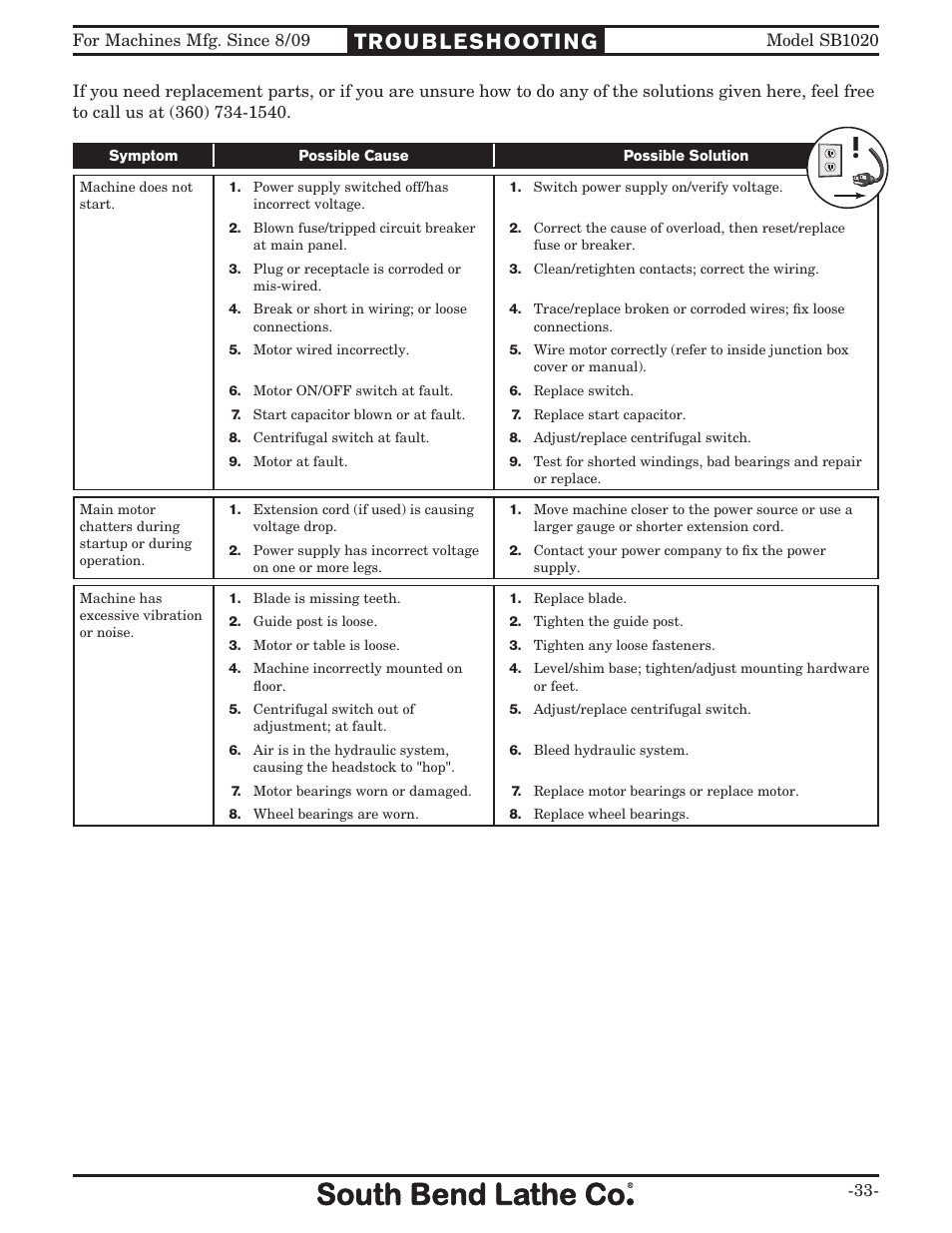 Troubleshooting | Southbend SB1020 User Manual | Page 35 / 56