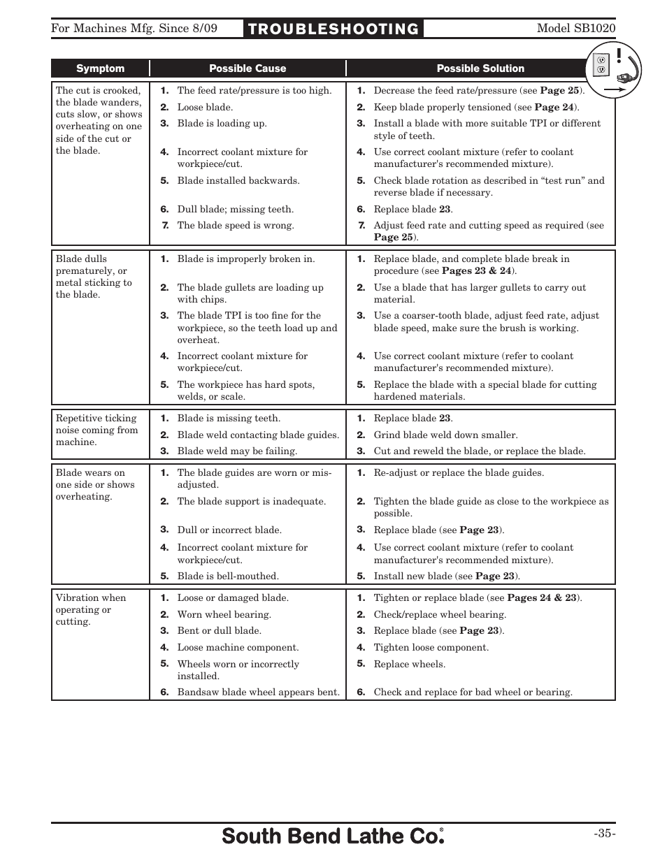 Troubleshooting | Southbend SB1020 User Manual | Page 37 / 56