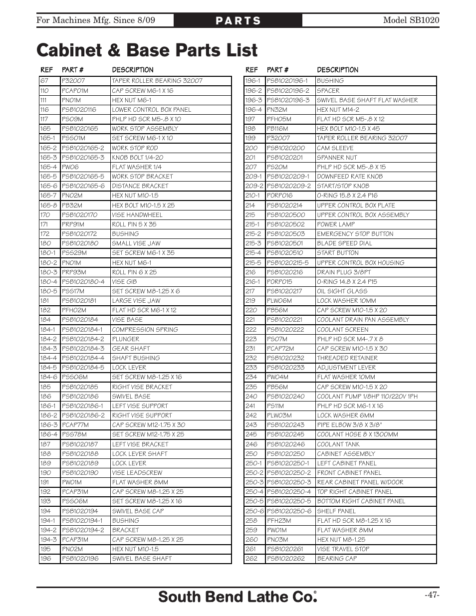 Cabinet & base parts list | Southbend SB1020 User Manual | Page 49 / 56