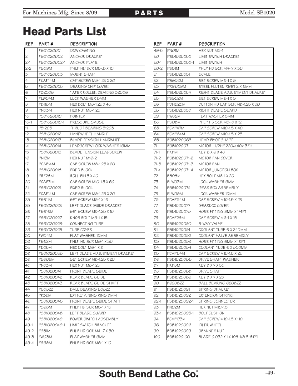 Head parts list | Southbend SB1020 User Manual | Page 51 / 56