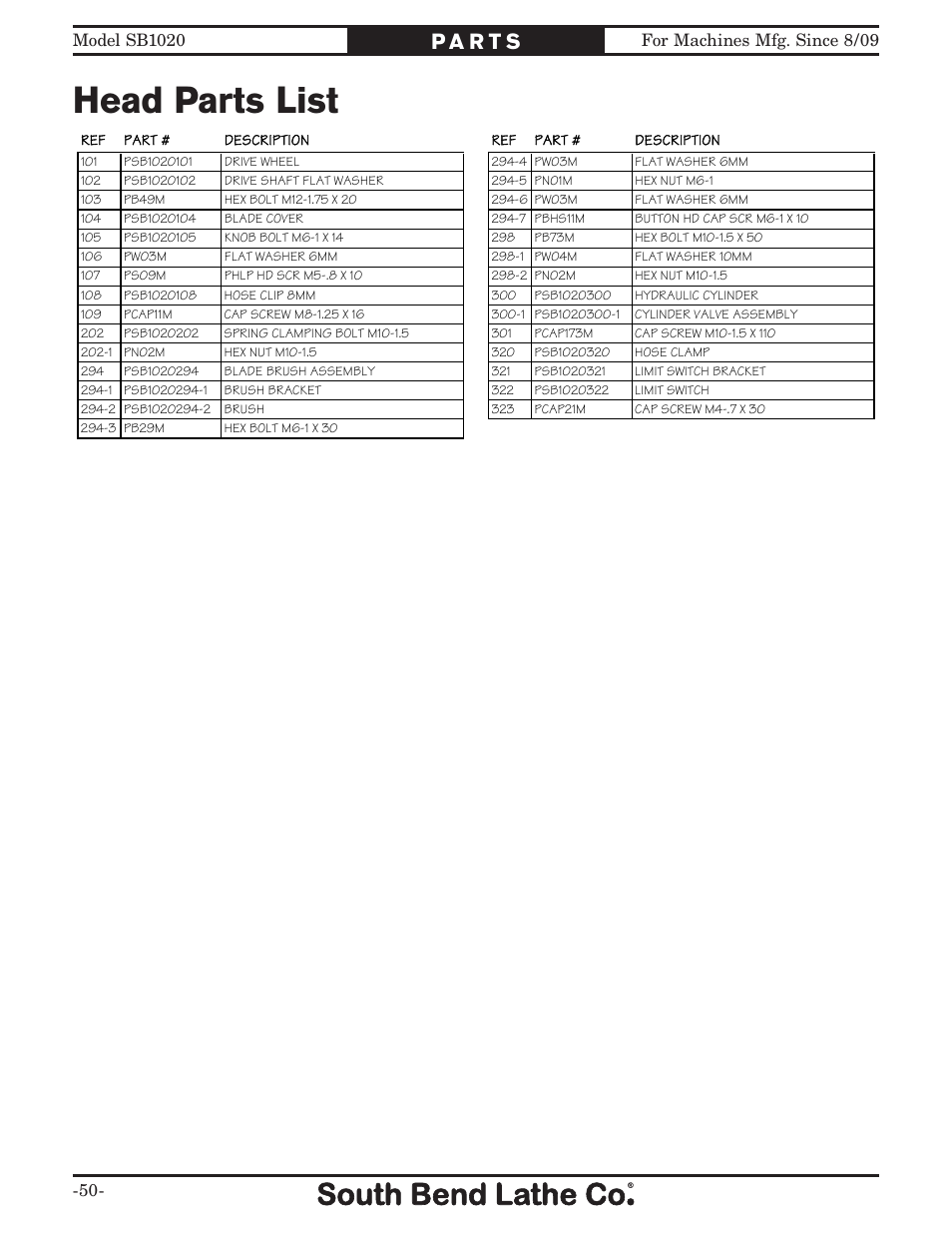 Head parts list | Southbend SB1020 User Manual | Page 52 / 56