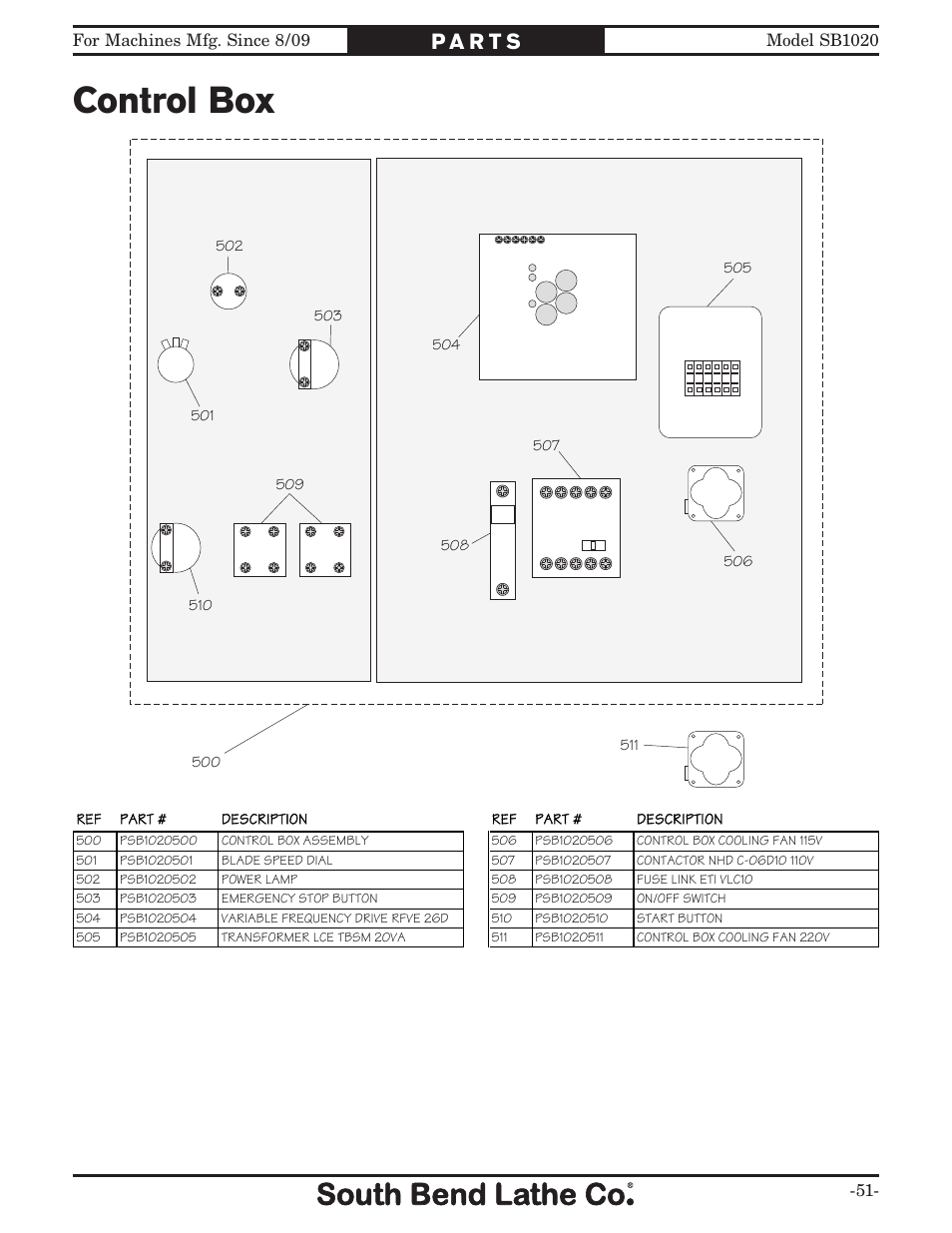 Control box | Southbend SB1020 User Manual | Page 53 / 56