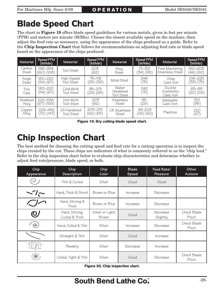 Chip inspection chart blade speed chart | Southbend SB1040 User Manual | Page 31 / 72