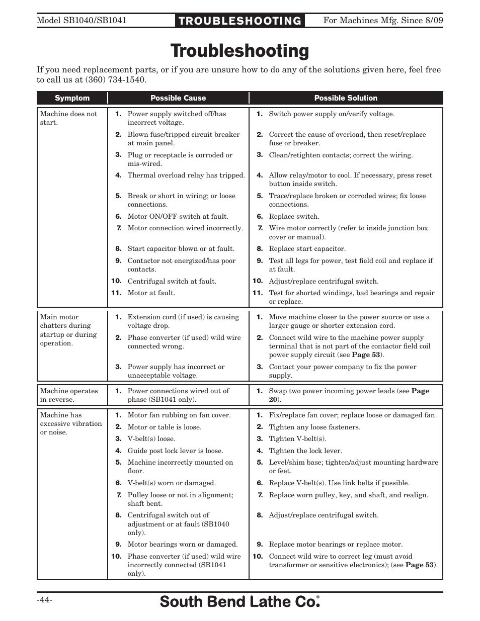 Troubleshooting | Southbend SB1040 User Manual | Page 46 / 72