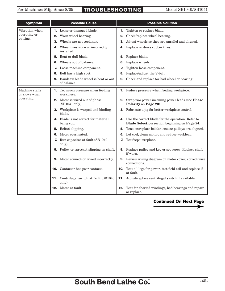 Southbend SB1040 User Manual | Page 47 / 72