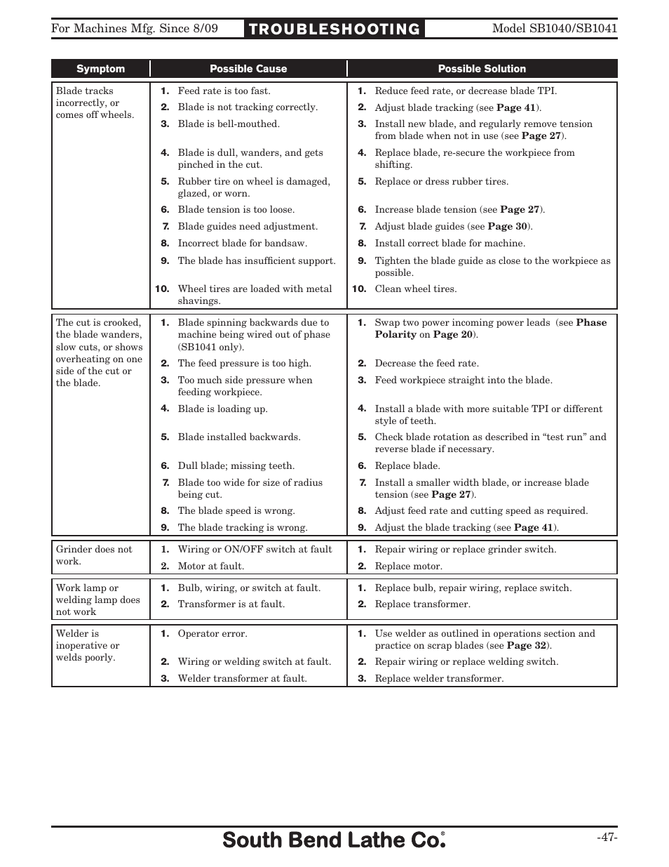 Southbend SB1040 User Manual | Page 49 / 72