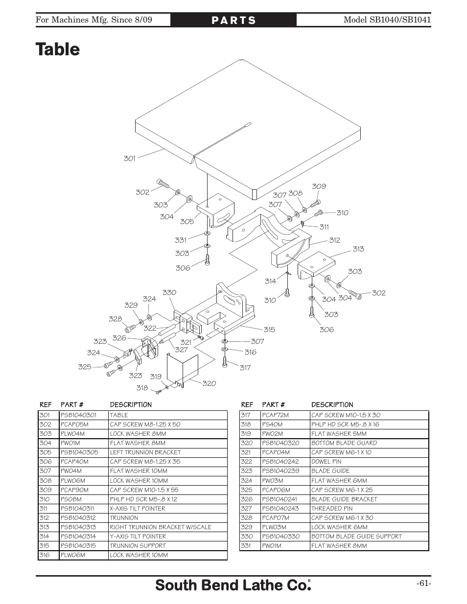 Table | Southbend SB1040 User Manual | Page 63 / 72