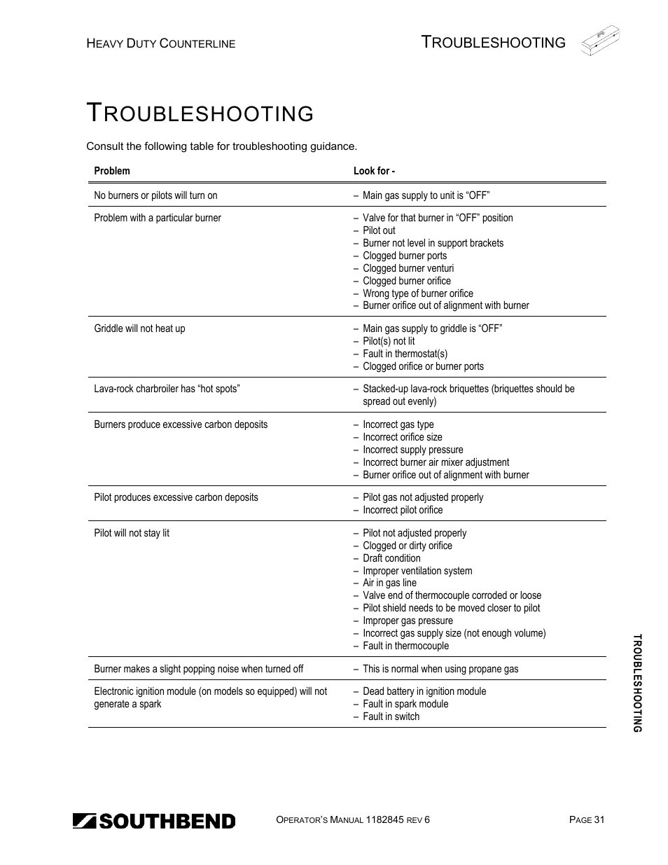 Troubleshooting, Roubleshooting | Southbend HDG-60E User Manual | Page 31 / 48