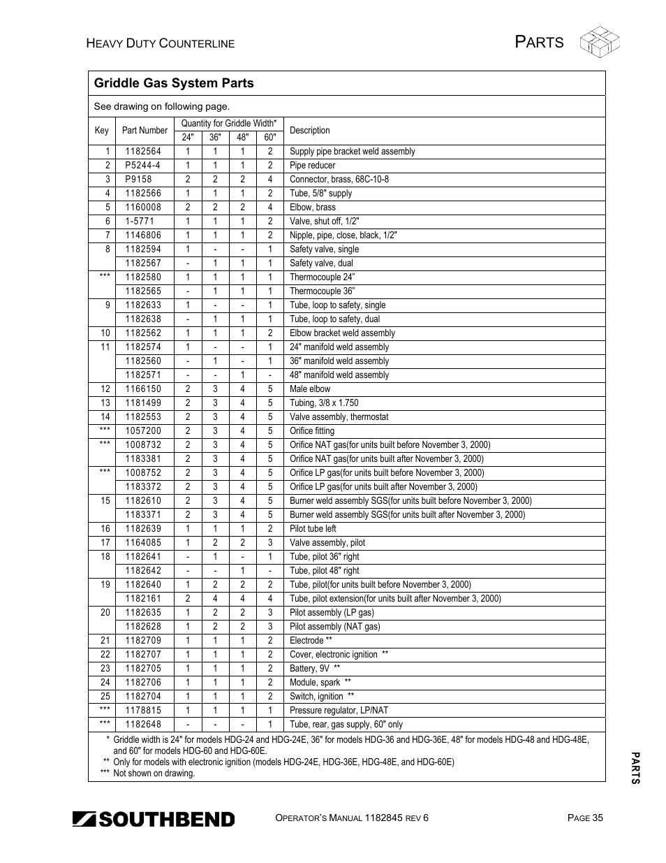 Arts, Griddle gas system parts | Southbend HDG-60E User Manual | Page 35 / 48