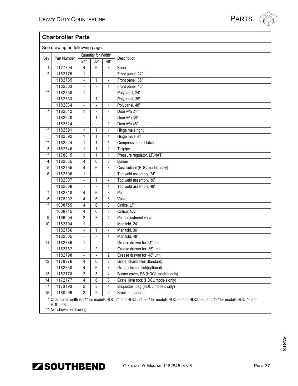 Arts, Charbroiler parts | Southbend HDG-60E User Manual | Page 37 / 48