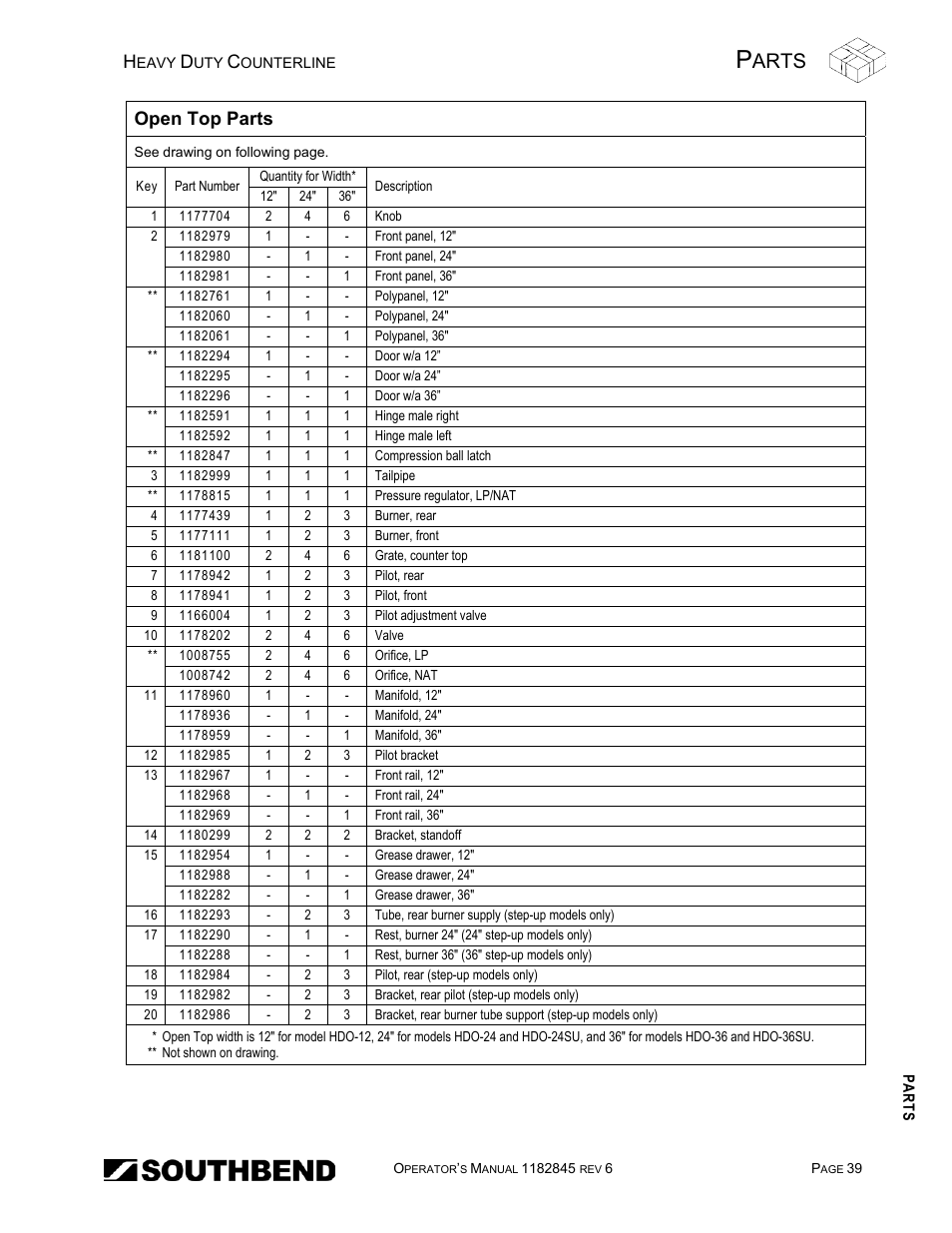 Arts, Open top parts | Southbend HDG-60E User Manual | Page 39 / 48