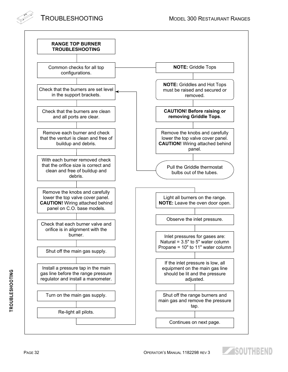 Roubleshooting | Southbend 336D-3T User Manual | Page 32 / 64