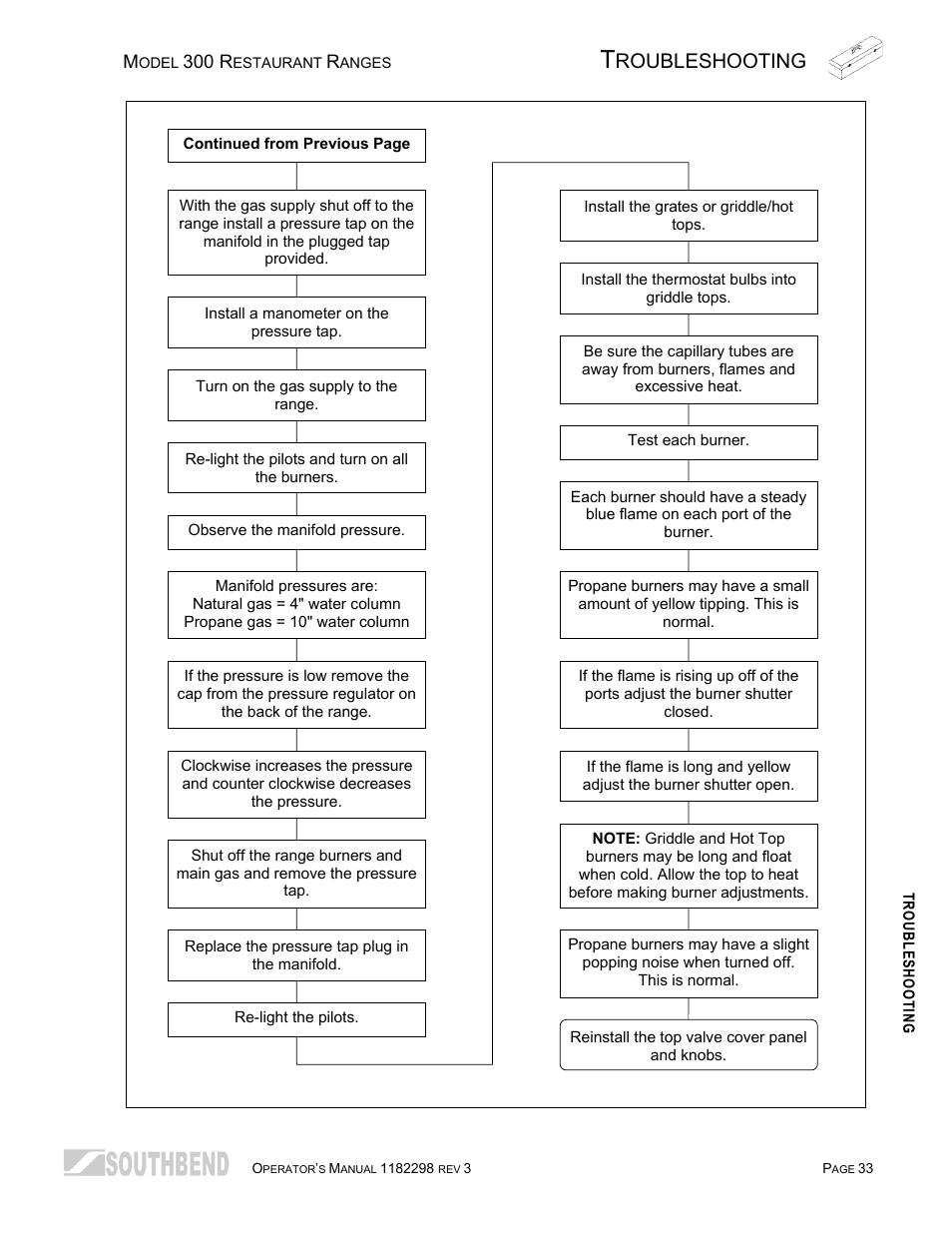 Roubleshooting | Southbend 336D-3T User Manual | Page 33 / 64