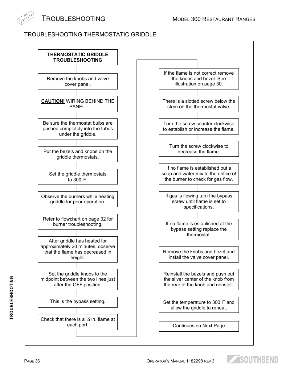 Troubleshooting thermostatic griddle, Roubleshooting | Southbend 336D-3T User Manual | Page 36 / 64