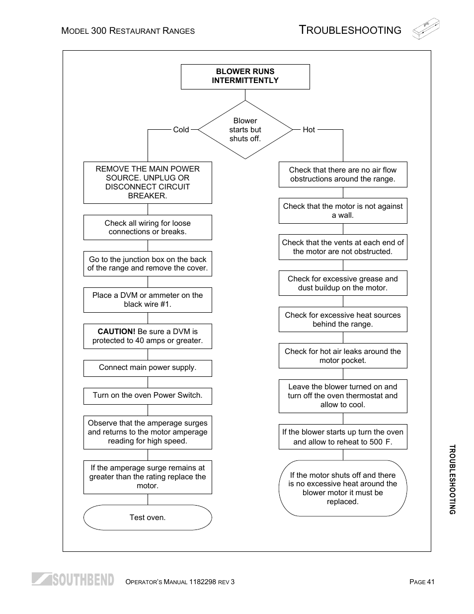 Roubleshooting | Southbend 336D-3T User Manual | Page 41 / 64