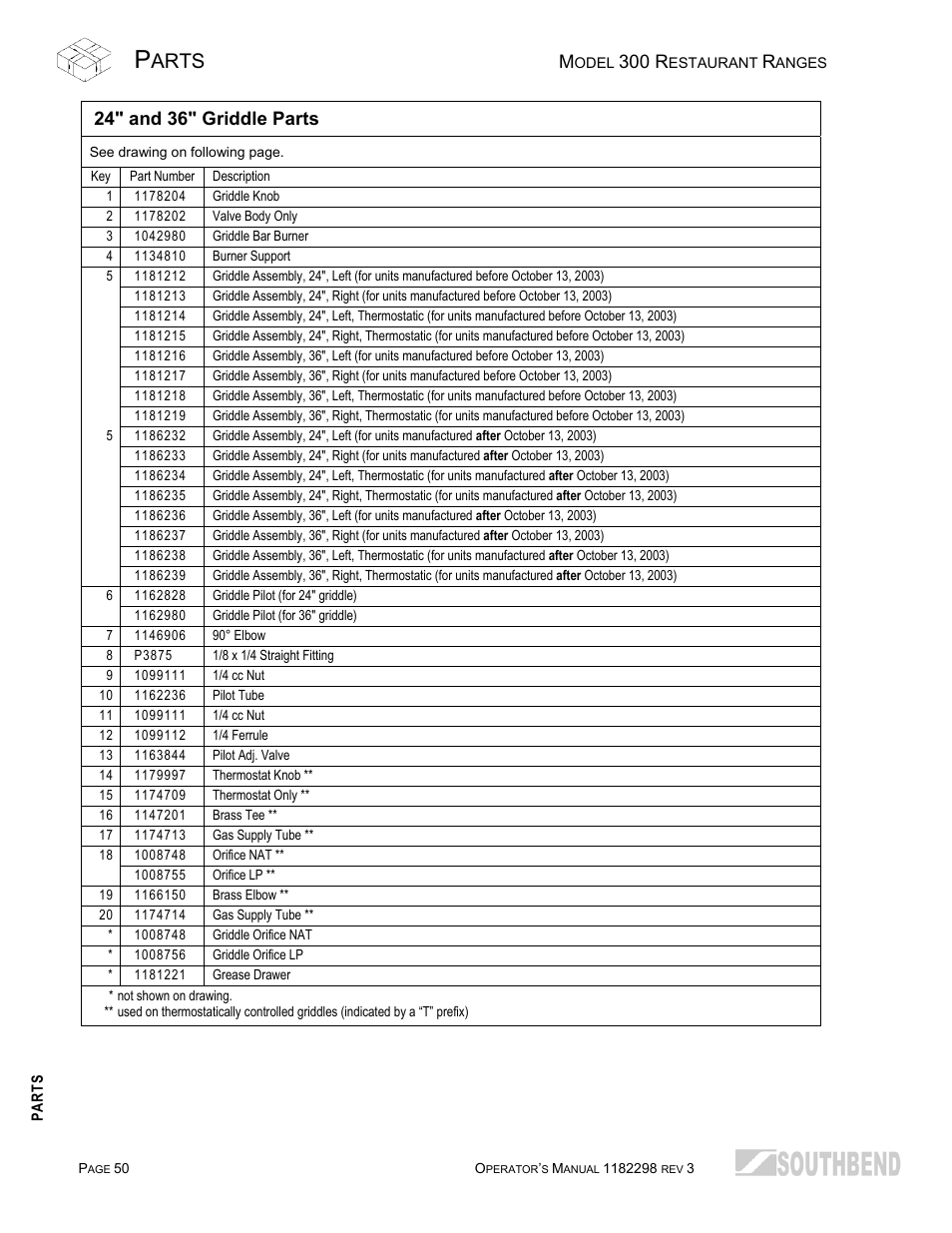 Arts, 300 r, 24" and 36" griddle parts | Southbend 336D-3T User Manual | Page 50 / 64