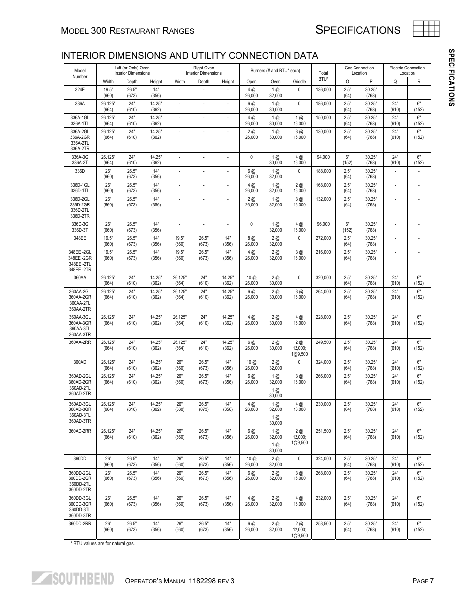 Interior dimensions and utility connection data, Pecifications, 300 r | Spec ificati, Odel, Estaurant, Anges | Southbend 336D-3T User Manual | Page 7 / 64