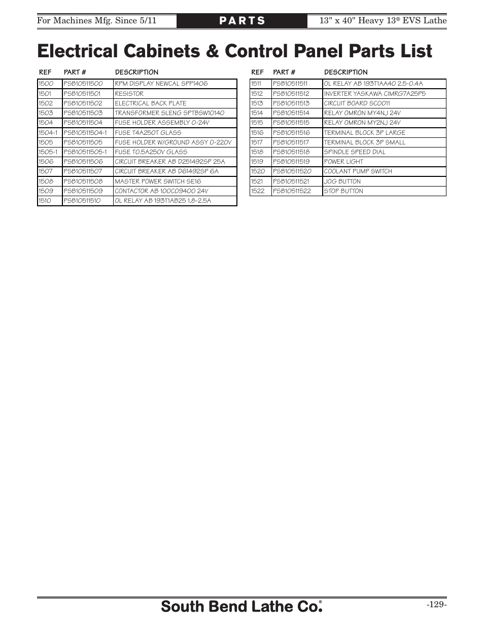 Electrical cabinets & control panel parts list | Southbend South Bend SB1051 User Manual | Page 131 / 136