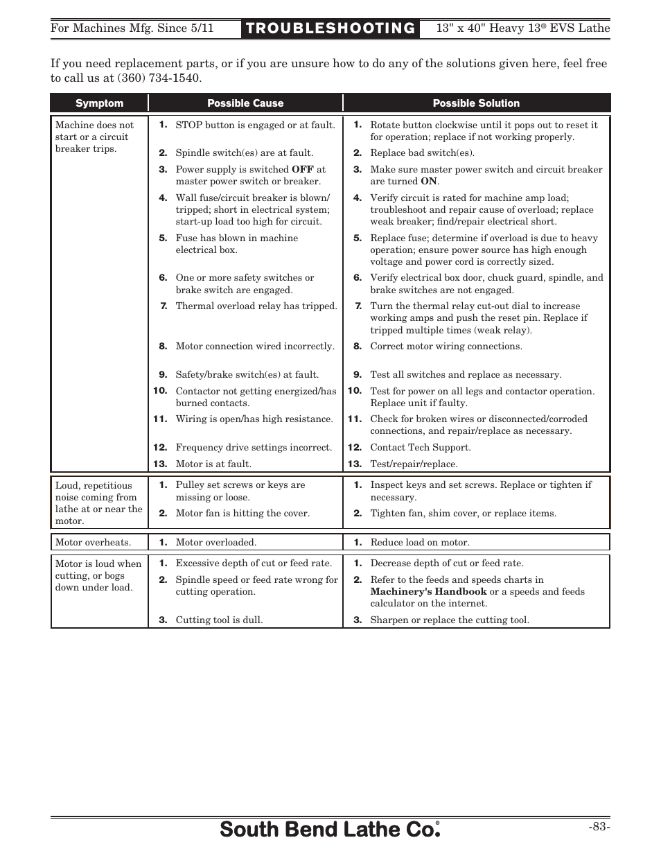 Southbend South Bend SB1051 User Manual | Page 85 / 136