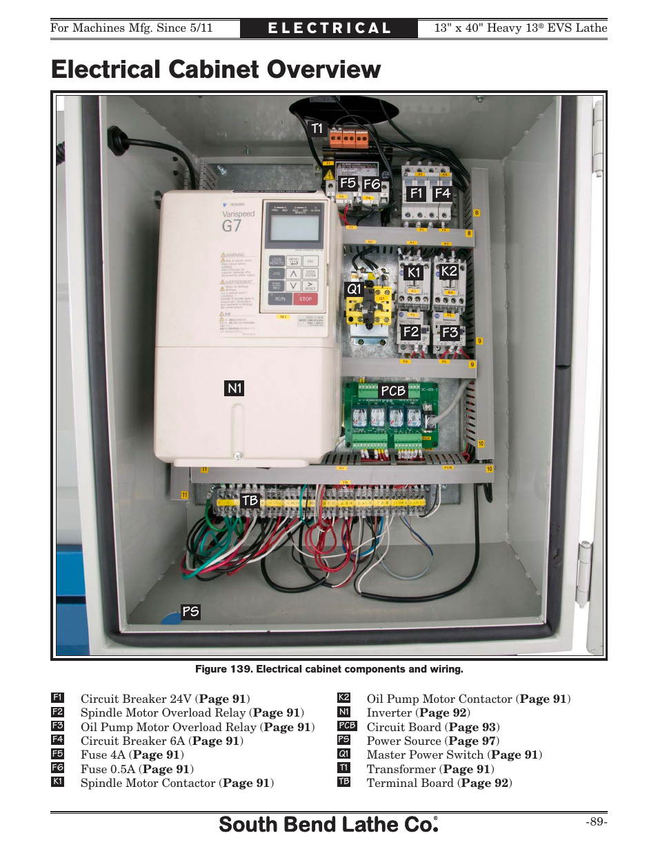 Electrical cabinet overview | Southbend South Bend SB1051 User Manual | Page 91 / 136