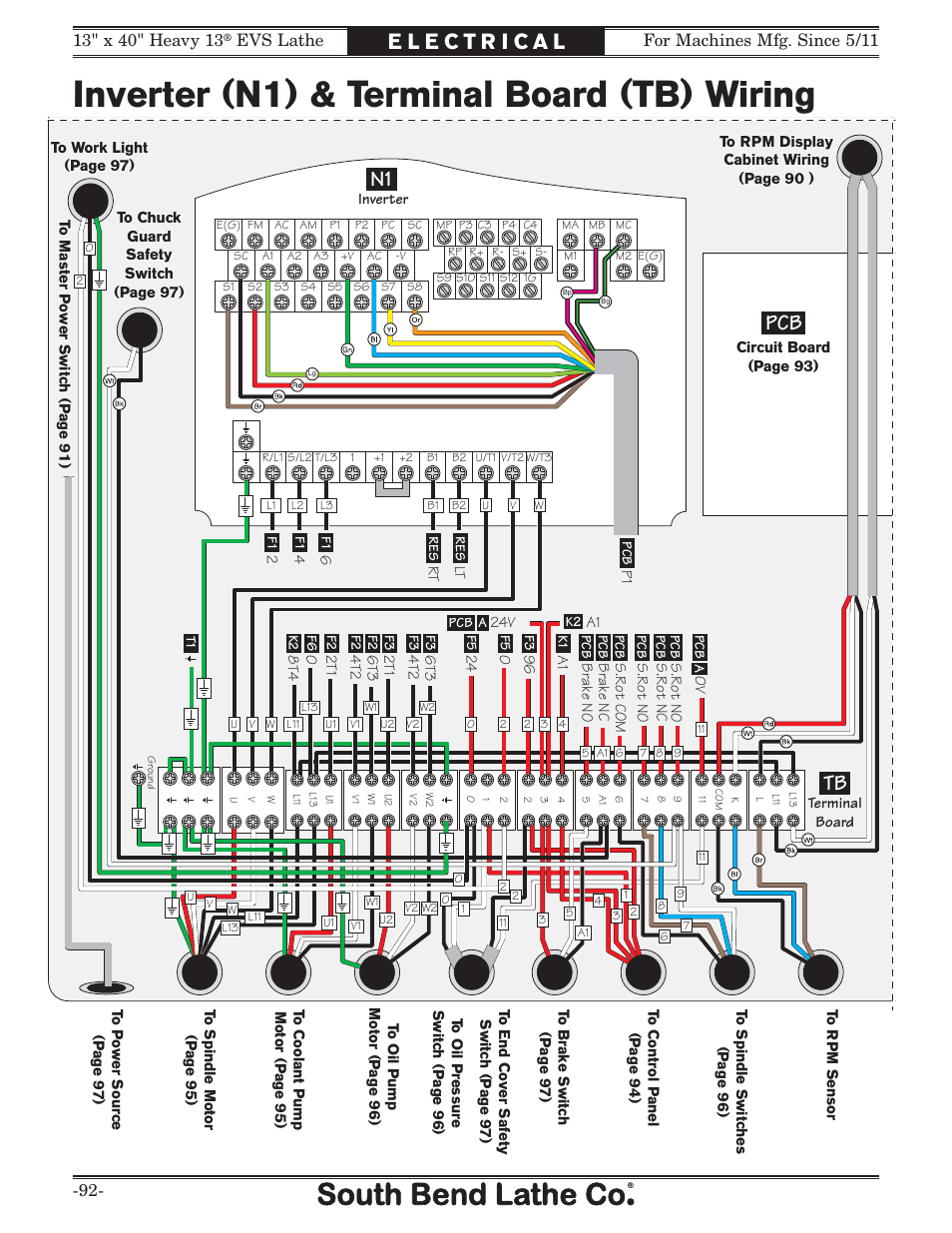 Inverter (n1) & terminal board (tb) wiring, N1 pcb, Evs lathe | Southbend South Bend SB1051 User Manual | Page 94 / 136