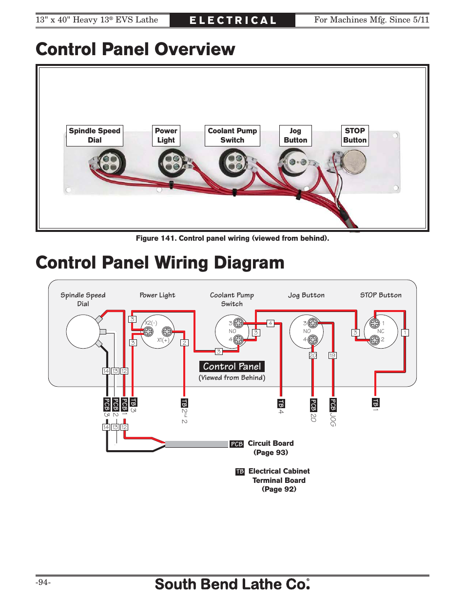 Control panel | Southbend South Bend SB1051 User Manual | Page 96 / 136