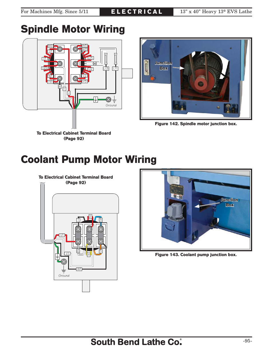 Spindle motor wiring, Coolant pump motor wiring | Southbend South Bend SB1051 User Manual | Page 97 / 136