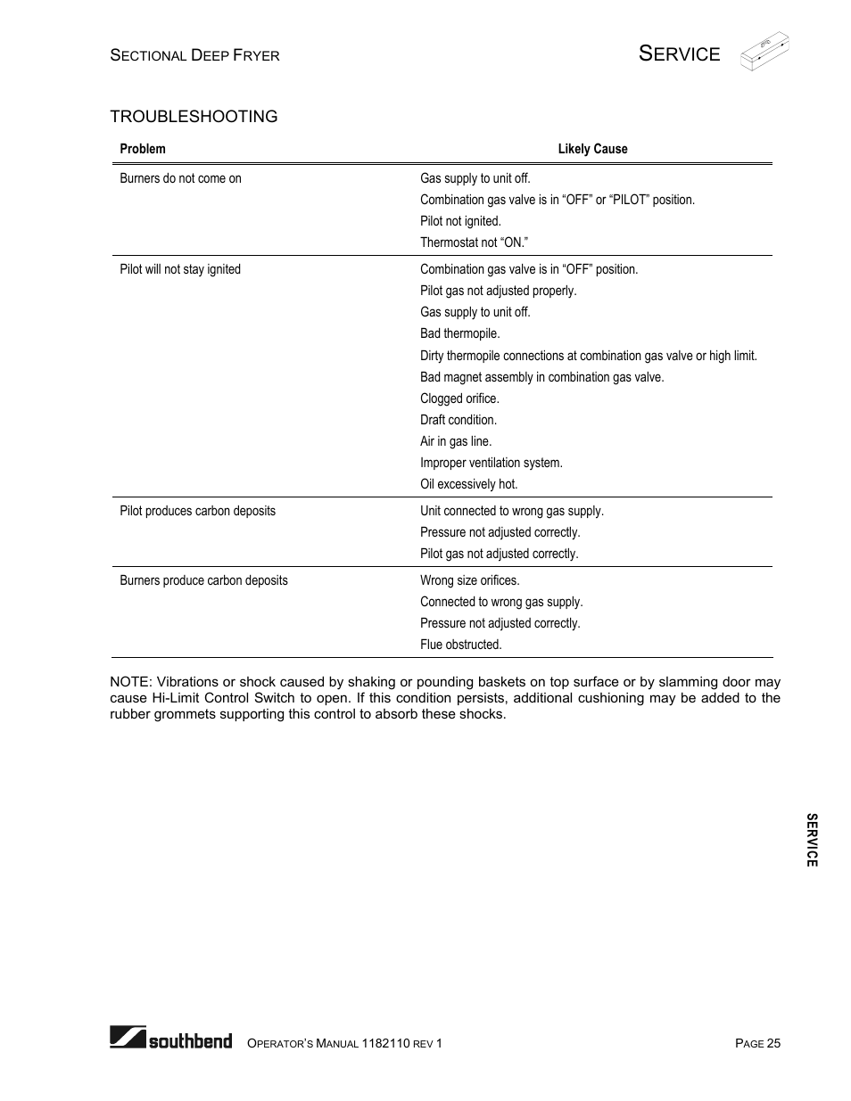 Troubleshooting, Ervice | Southbend P20-FR65 User Manual | Page 25 / 40