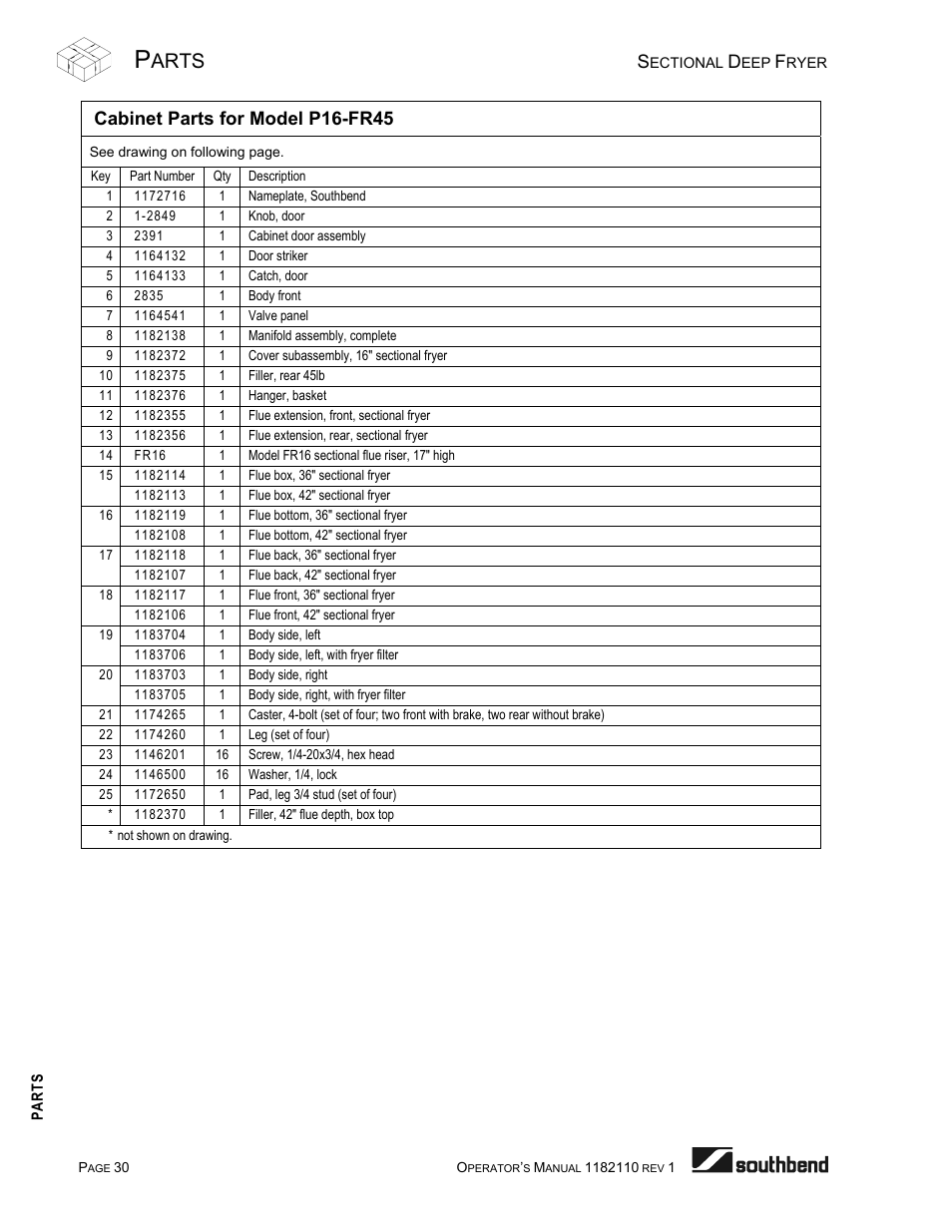 Cabinet parts for model p16-fr45, Arts | Southbend P20-FR65 User Manual | Page 30 / 40