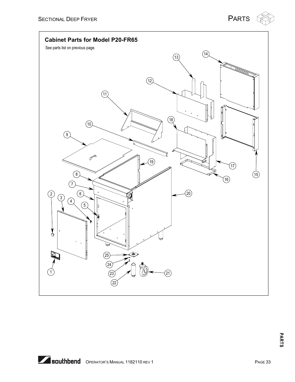 Arts | Southbend P20-FR65 User Manual | Page 33 / 40