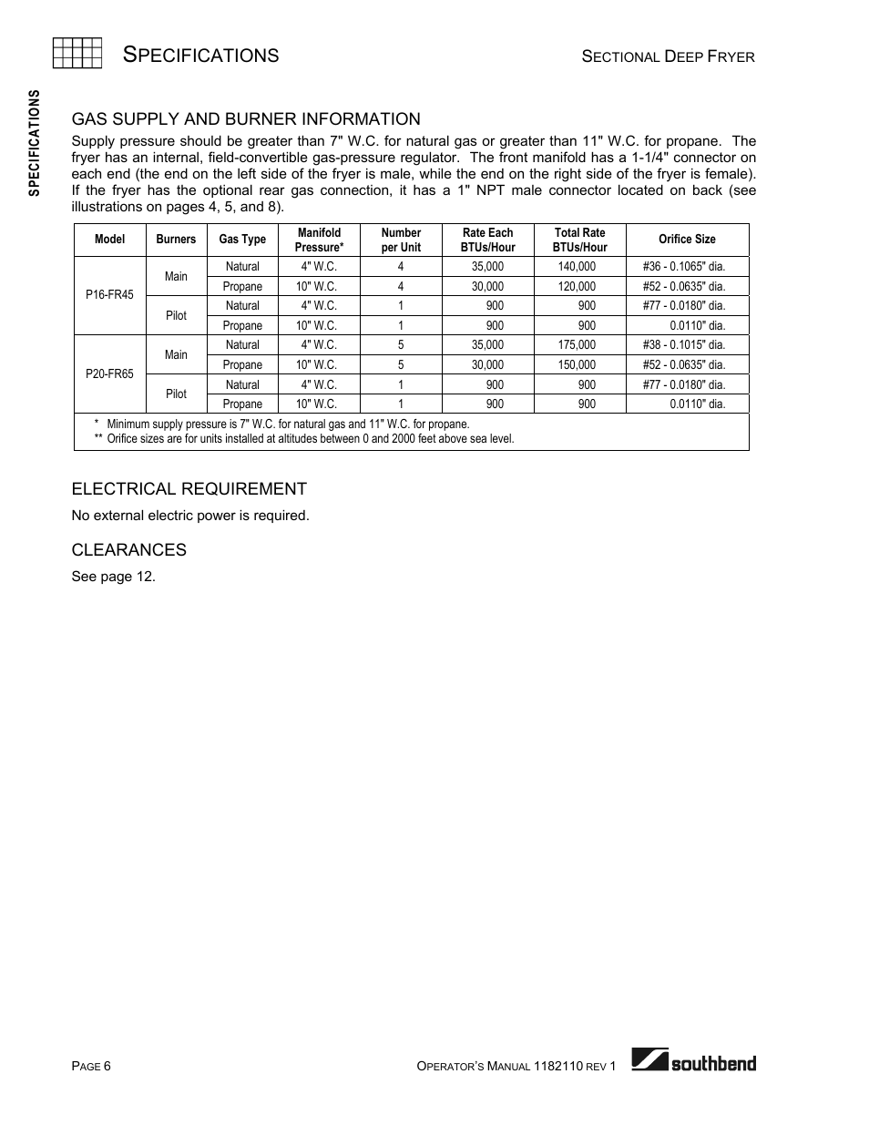 Gas supply and burner information, Electrical requirement, Clearances | Pecifications | Southbend P20-FR65 User Manual | Page 6 / 40