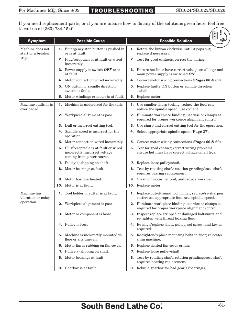 Southbend SOUTH BEND LATHE CO.. SB1024 User Manual | Page 63 / 100