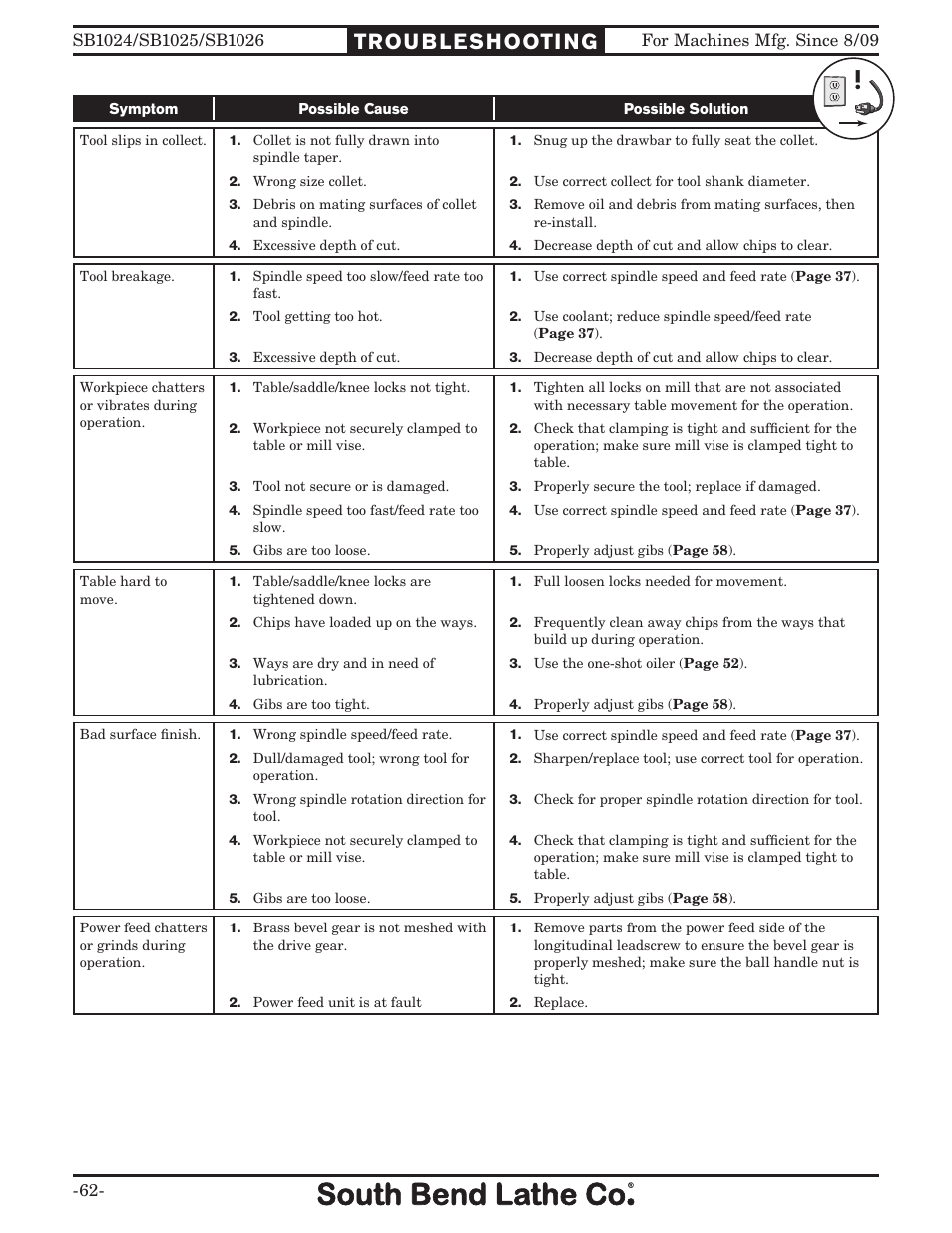 Southbend SOUTH BEND LATHE CO.. SB1024 User Manual | Page 64 / 100